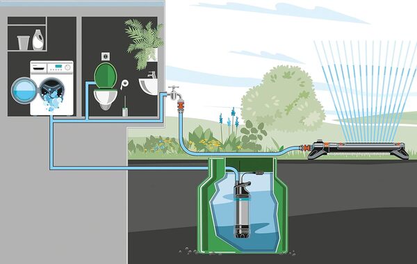 Gardena Pompe immergée 6000/5 automatic Comfort : pompe submersible, débit de 6 000 l/h, moteur de 1 050 W, profondeur d'immersion jusqu'à 12 m, protection contre la marche à sec (1476-20)