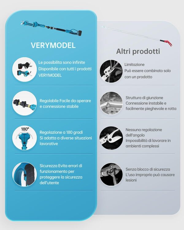 VERYMODEL Sécateur Électrique Télescopique, 40mm Sécateur Electrique Sans Fil avec 21V 2x4.0Ah Batterie, SK5 Lame tranchante, Moteur Brushless, Sécateur de Jardin pour Vigne, Jardinage