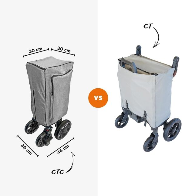 Fuxtec Chariot Compact Cruiser Gris, L'Original, Prend Peu De Place Dans le Coffre, Chariot de Jardin Pliable Pour Enfants, Transport, Plage, Ville, Forêt, à Tirer ou à Pousser, Charge 75 kg